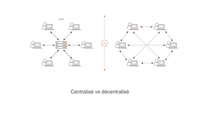 Infonuage décentralisé - Le Plan Drave Développement (3)