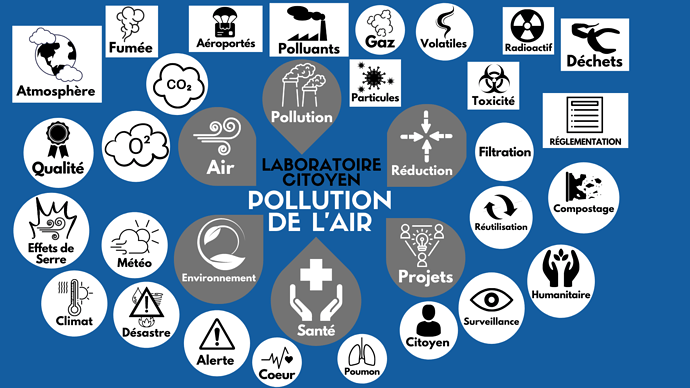 Cartes Mentales - Laboratoire citoyen - Pollution de l'air