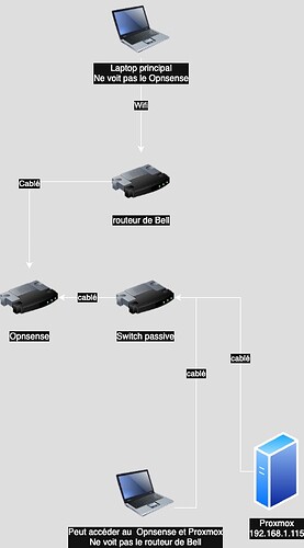 setup proxmox